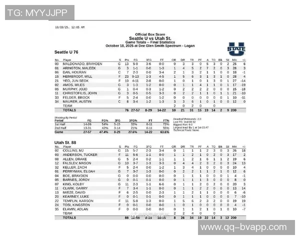 媒体人分析淡厚然在西雅图大学的表现与犯规控制问题